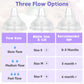 Silicone Bottle Nipples Compatible With Lansinoh Bottles, 4 Pack Replacement Bottle Nipple, Leak-Proof, Bpa-Free, Anti-Colic, Si