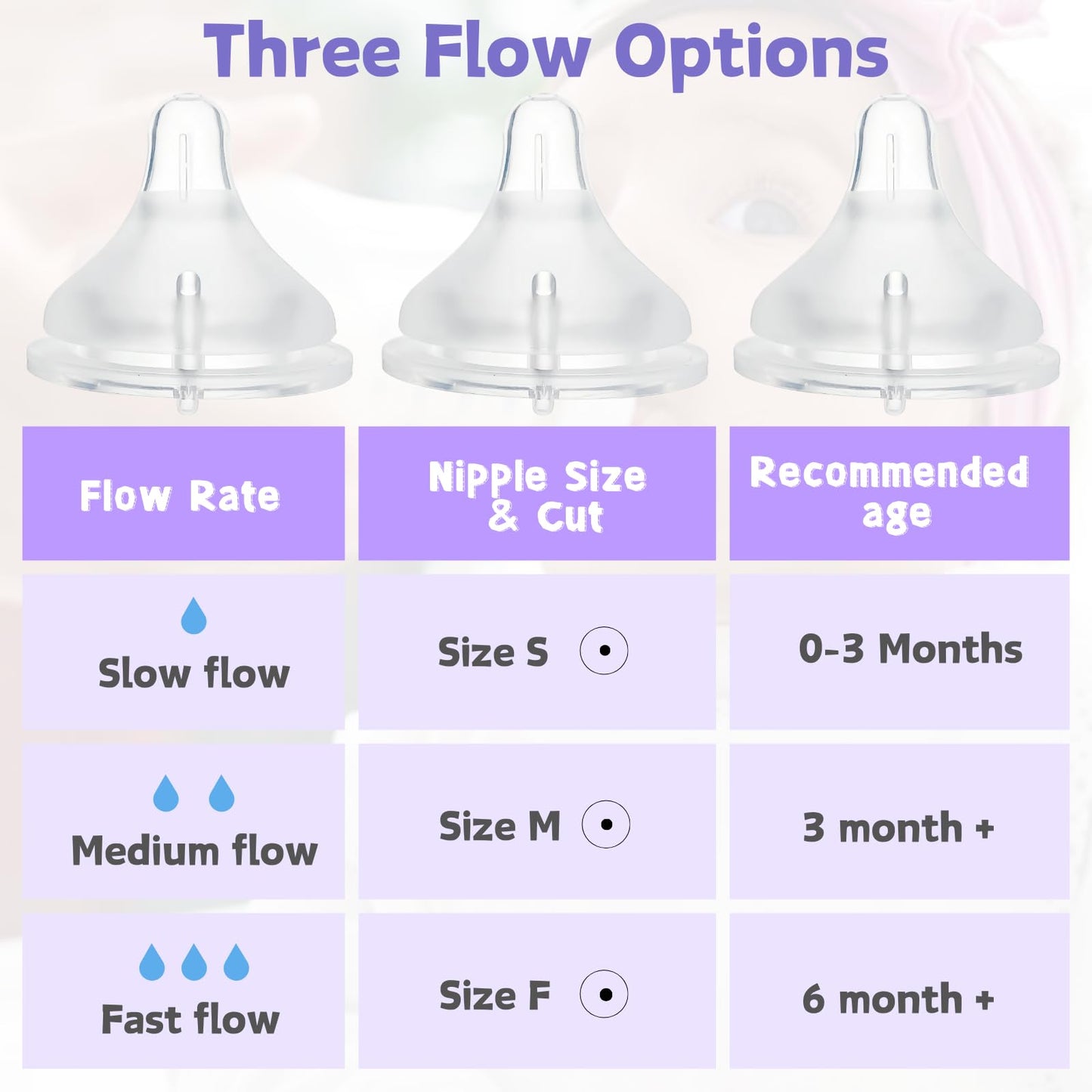 Silicone Bottle Nipples Compatible With Lansinoh Bottles, 4 Pack Replacement Bottle Nipple, Leak-Proof, Bpa-Free, Anti-Colic, Si