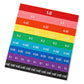 hand2mind Plastic Double-Sided Decimal and Fraction Tiles, Montessori Math Materials, Fraction Manipulatives, Unit Fraction, Fra