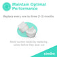 Cimilre Valves, Spare Duckbill Valve Pump Parts For Cimilre Breast Shield, Breast Pump Replacement Parts (Set Of 2)