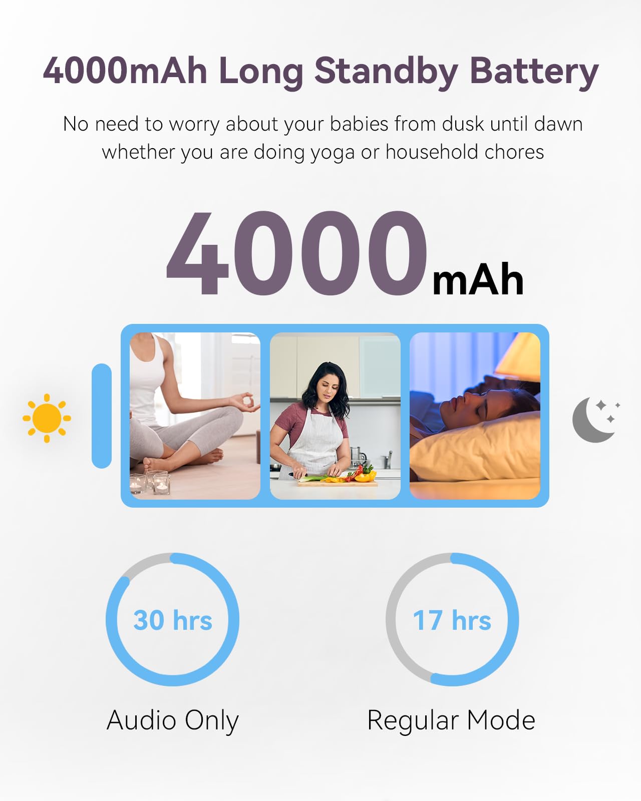 Comfyer Baby Monitor With Camera And Audio, 7' 720P Hd Video Baby Monitor No Wifi, 4000Mah Battery, Vox Mode, Auto Night Vision