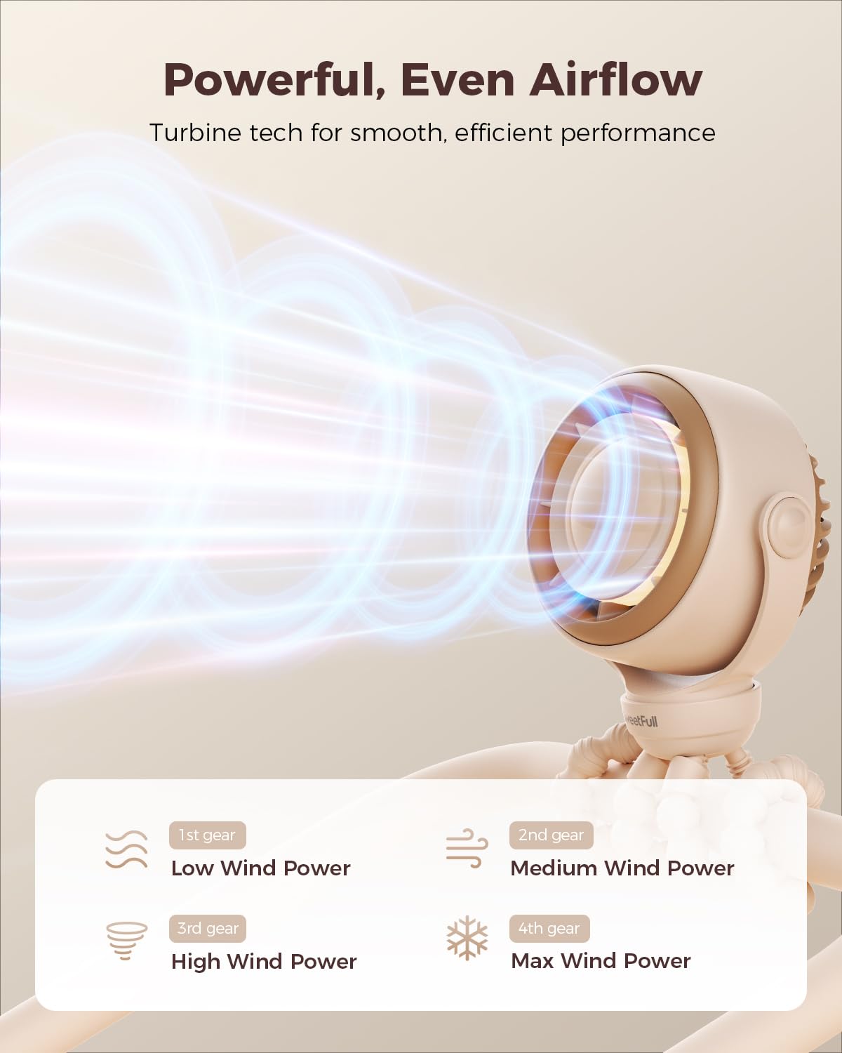 Sweetfull Baby Stroller Fan - 4000Mah Rechargeable 4-Speed Quiet With Led Display & Night Light, Mini Portable 360 Clip On Safe
