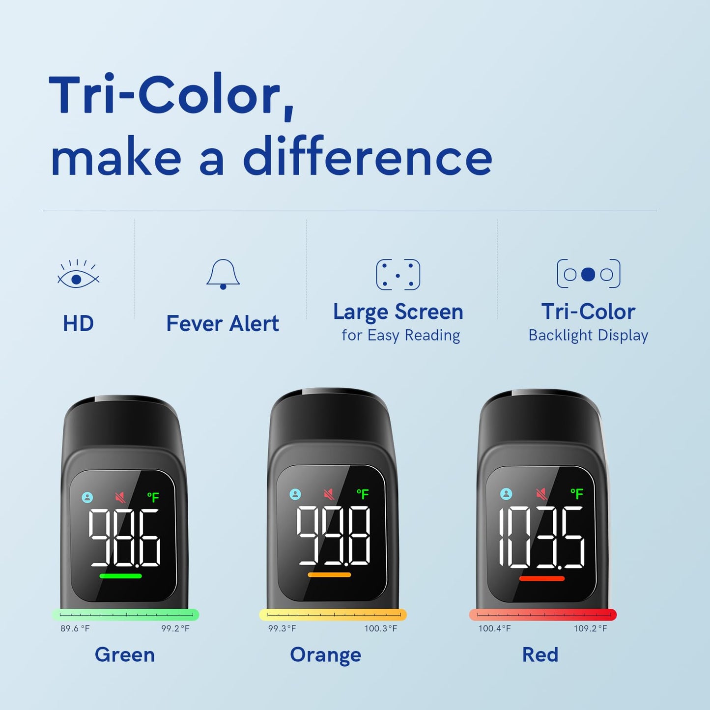 No-Touch Thermometer For Adults And Kids - Digital Forehead Thermometer With High Accuracy, Ultra Clear Ledscreen And Fever Alar