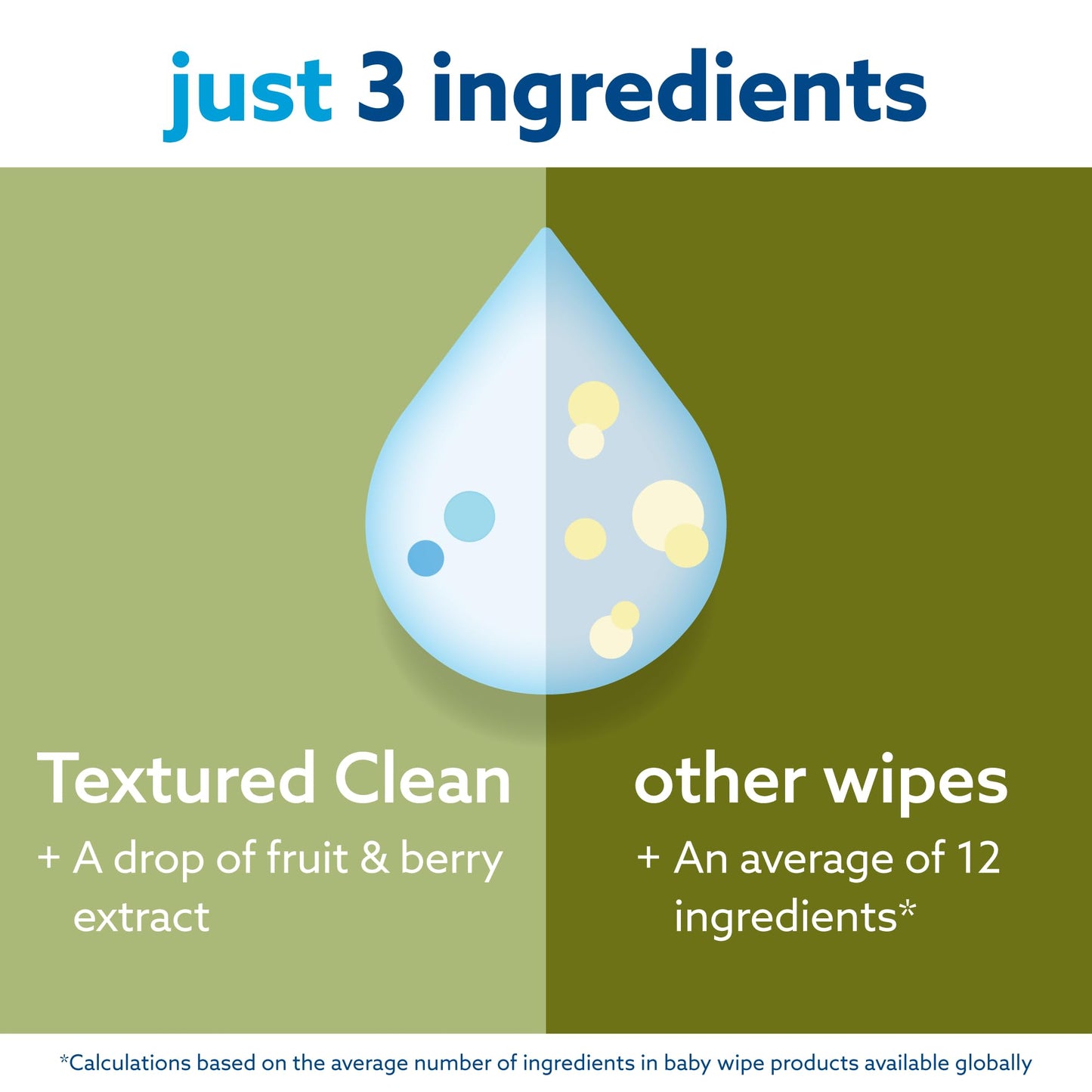 Waterwipes Plastic-Free Textured Clean, Toddler & Baby Wipes, 99.9% Water Based Wipes, Unscented & Hypoallergenic For Sensitive