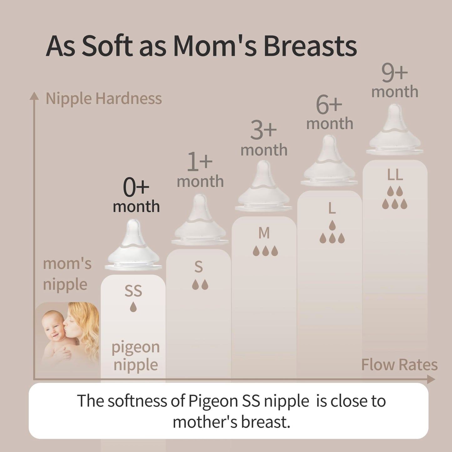 Pigeon Glass Nursing Bottle Wide Neck, Anti-Colic, Streamlined Body, Natural Feel, Easy To Clean, Heat-Resistant, 8.1 Oz(Pack Of