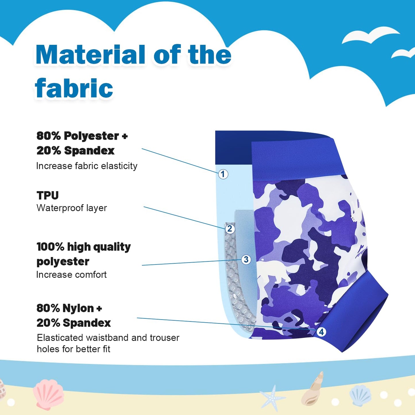 Moomoo Baby Reusable Swim Diapers 3 Pcs Waterproof Swimming Diapers For Baby Swim Lesson 5T Multicolor
