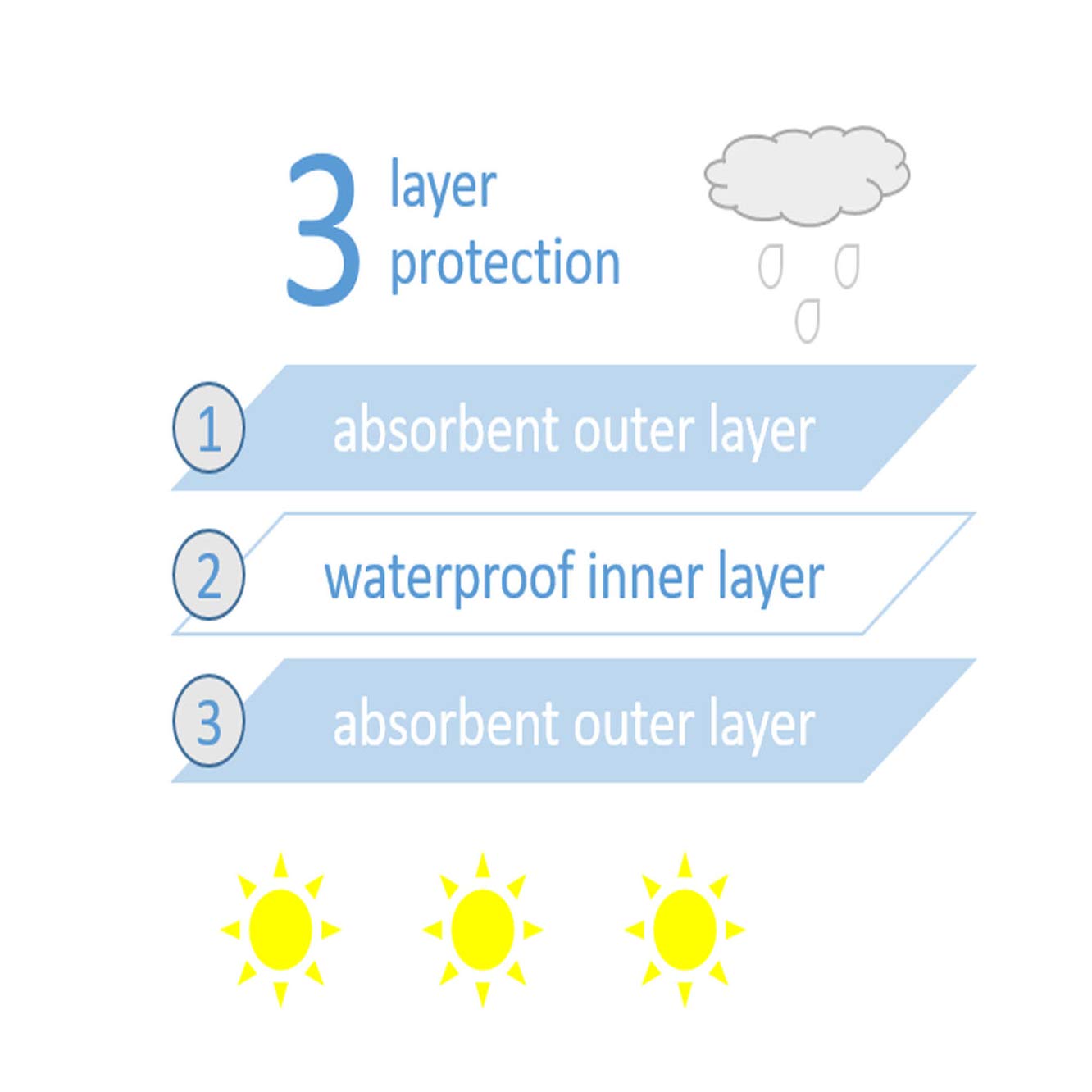 Youngever 12 Baby Bibs, Stay Dry Soft Waterproof Baby Terry Bibs For 3 To 12 Months (Rainbow Colors)