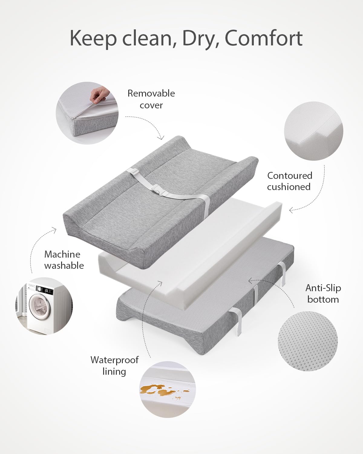 Blissful Diary Baby Changing Pad With Waterproof Lining Foam, Includes A Soft & Washable Cover, Contoured Changing Table Pads Fo