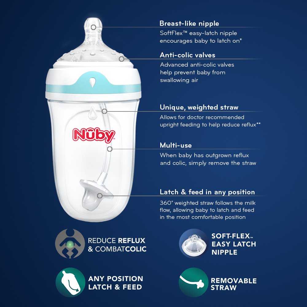 Nuby 360 Comfort Starter Set