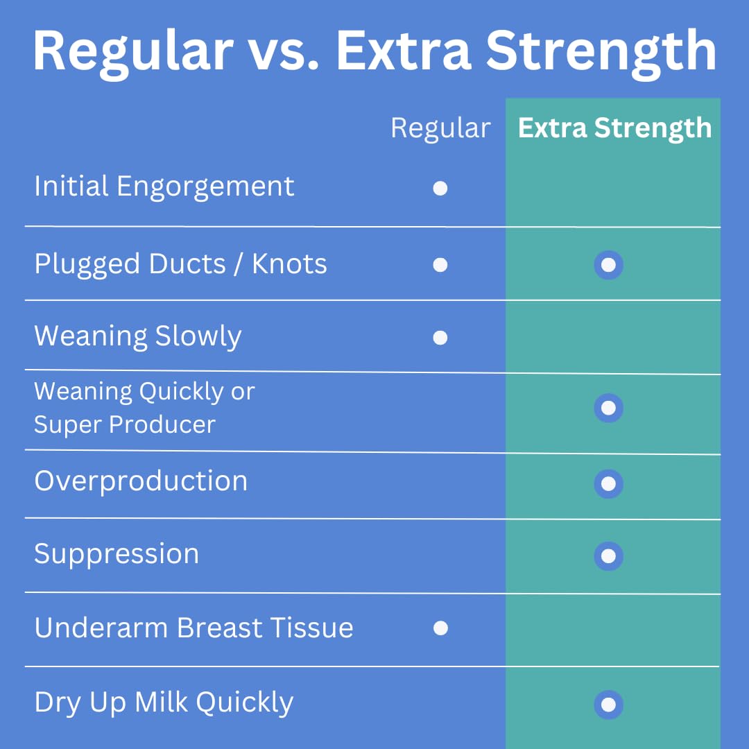 CaboCr  me Extra Strength Cabbage Breast Cream - 2X Strength for Engorgement Relief and Breastfeeding Weaning Support - Dry Up B