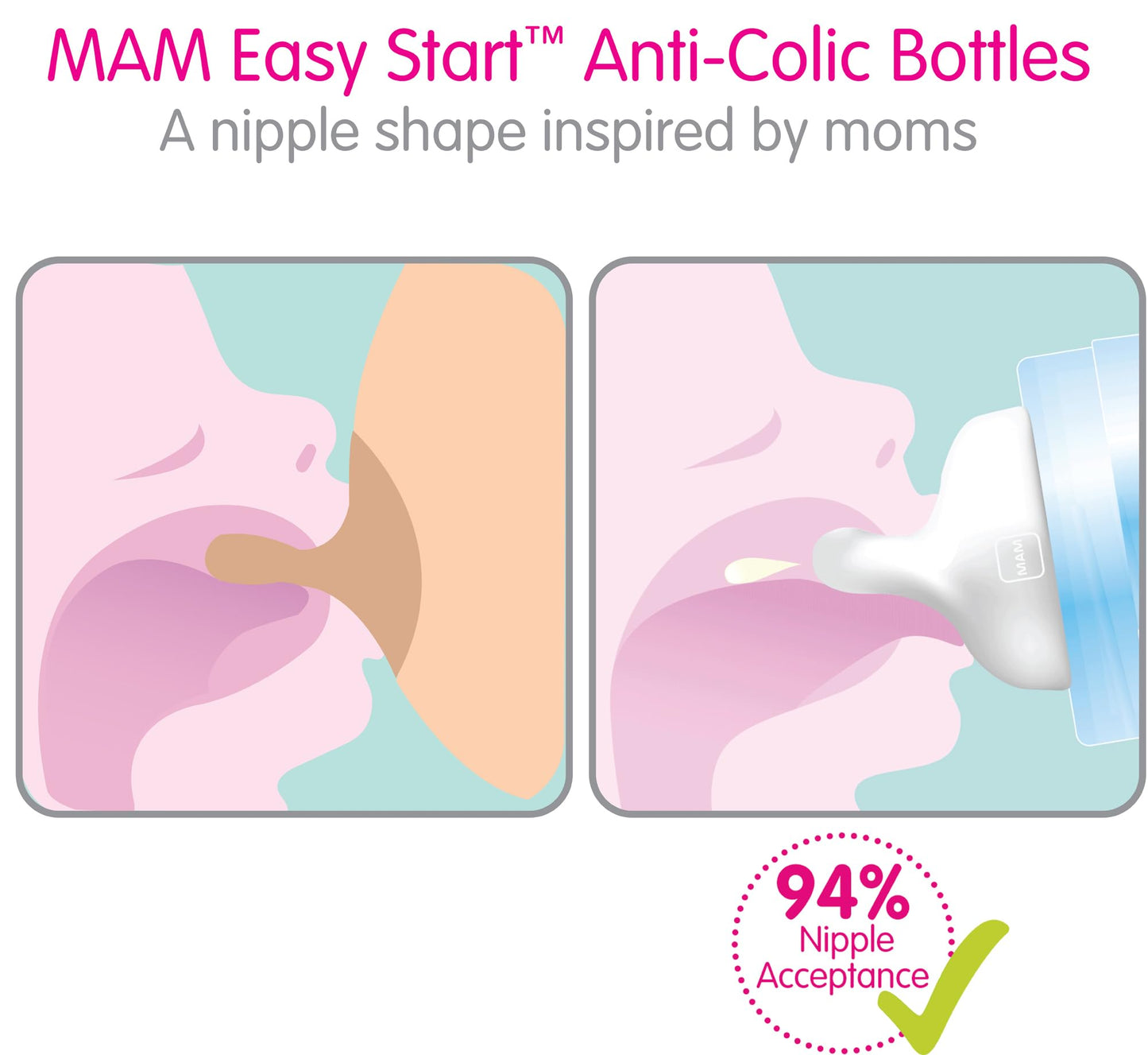Mam Feed & Soothe Bottle & Pacifier Gift Set, Unisex, 0+ Months, 6-Count