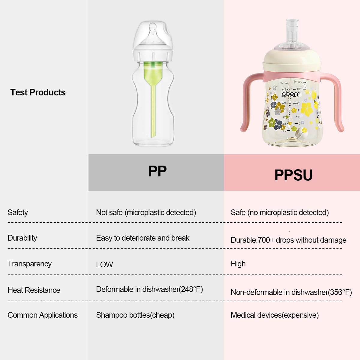 Oberni Ppsu No Spill Sippy Cups,Weighted Straw Toddler Water Bottle With Handle,Spill Proof Toddler Cup With 2 Nipple For Baby 6