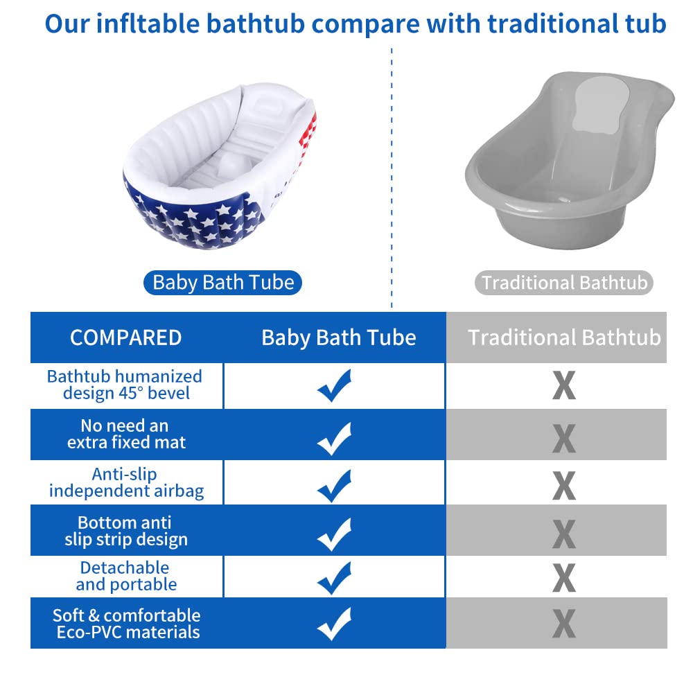 Relaxing Baby | Inflatable Baby Bathtub,Newborn Bathtub Seat For Infant,Non-Slip Baby Pool For Sitting Up,Foldable Toddler Tub S