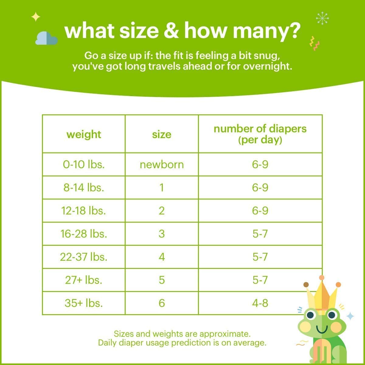 Babyganics Diapers Size 2 | Latex & Chlorine Free | Formulated With Seed Oil Blend | Maximum Leak Control | 30 Diapers