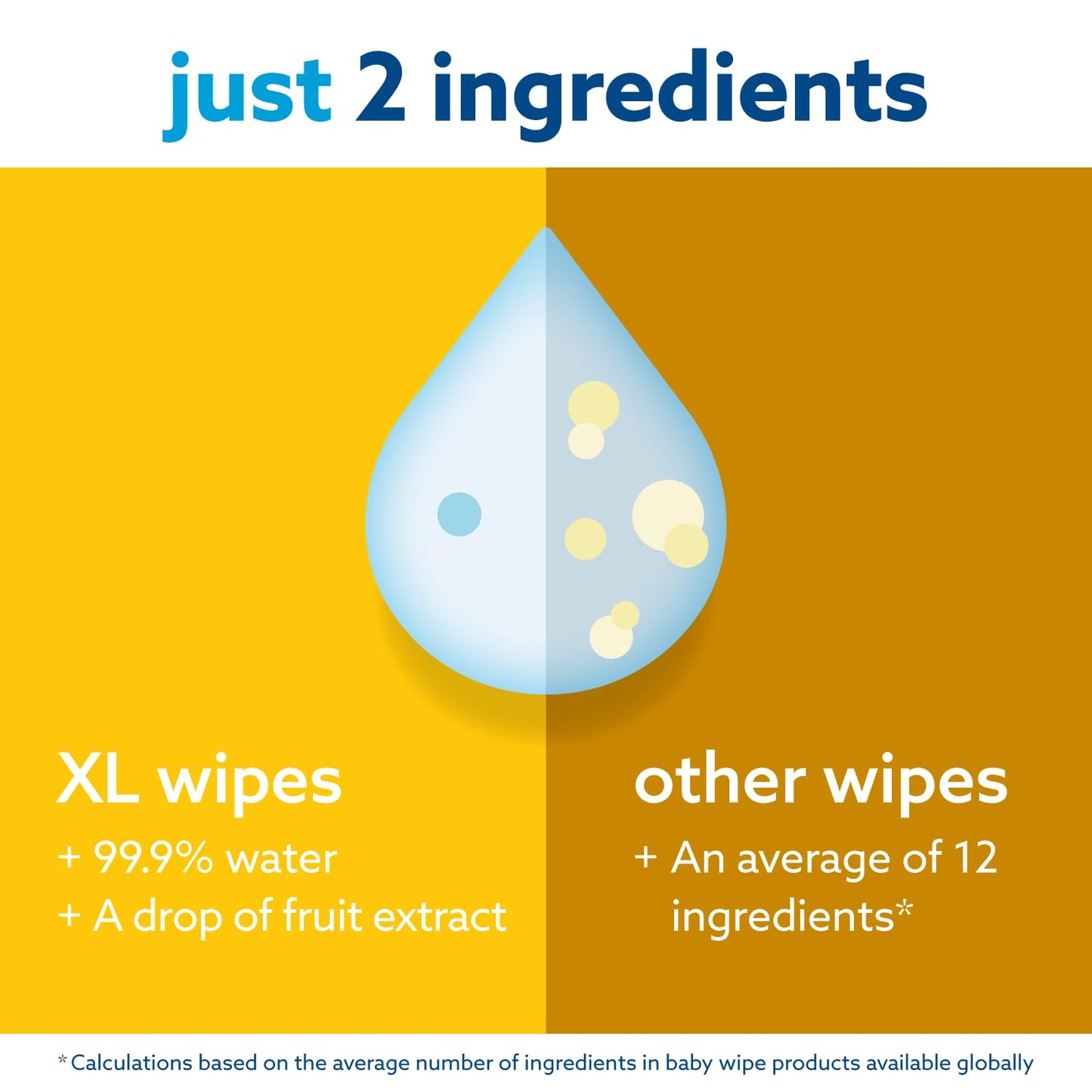 Waterwipes Plastic-Free Xl Bathing Wipes For Toddlers & Babies, 99.9% Water Based Wipes, Unscented & Hypoallergenic For Sensitiv