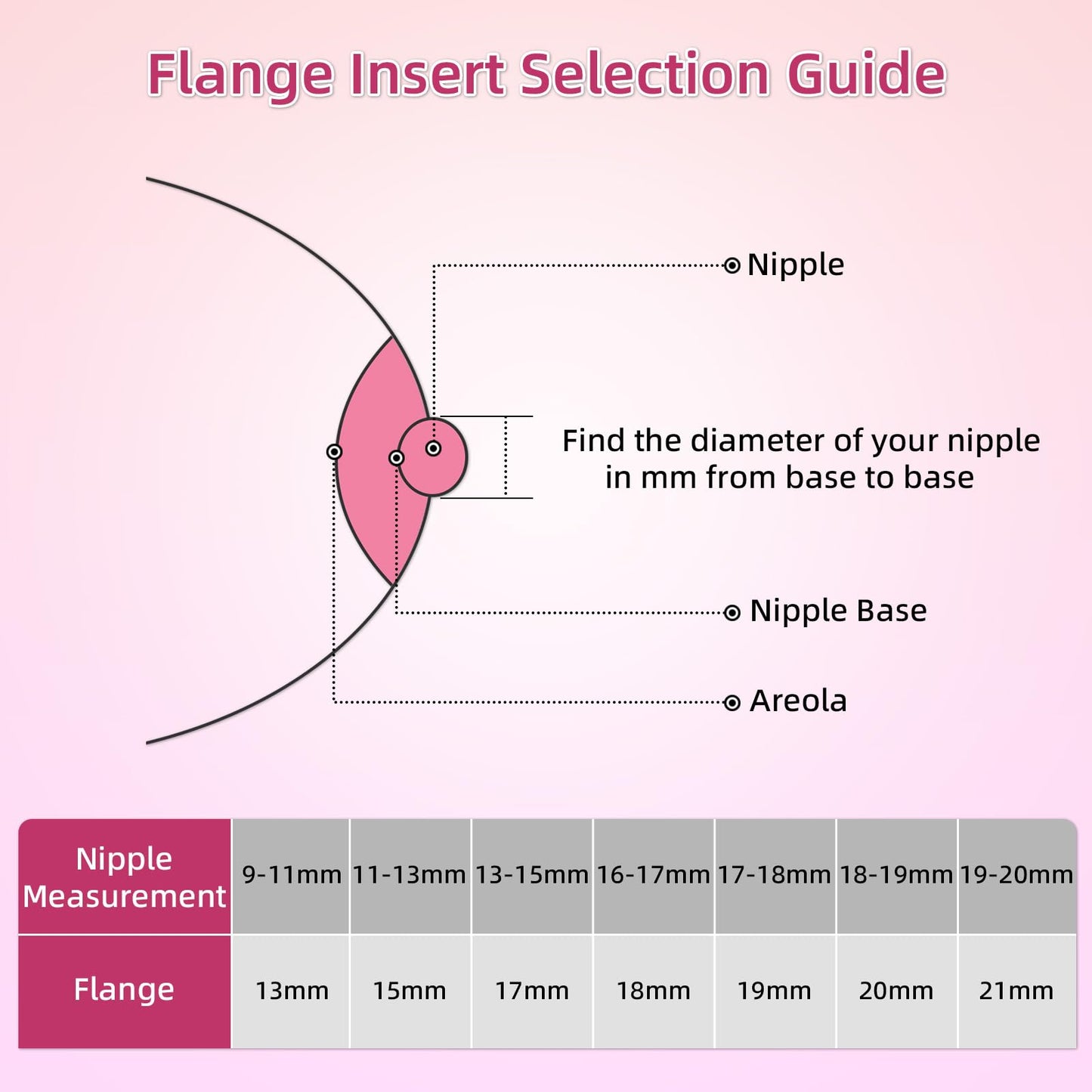 Flange Inserts 17Mm For Medela,Spectra 24Mm Shields/Flanges,Compatible With Momcozy S12 Pro/S9 Pro/S9/S12 Wearable Breast Pump,R