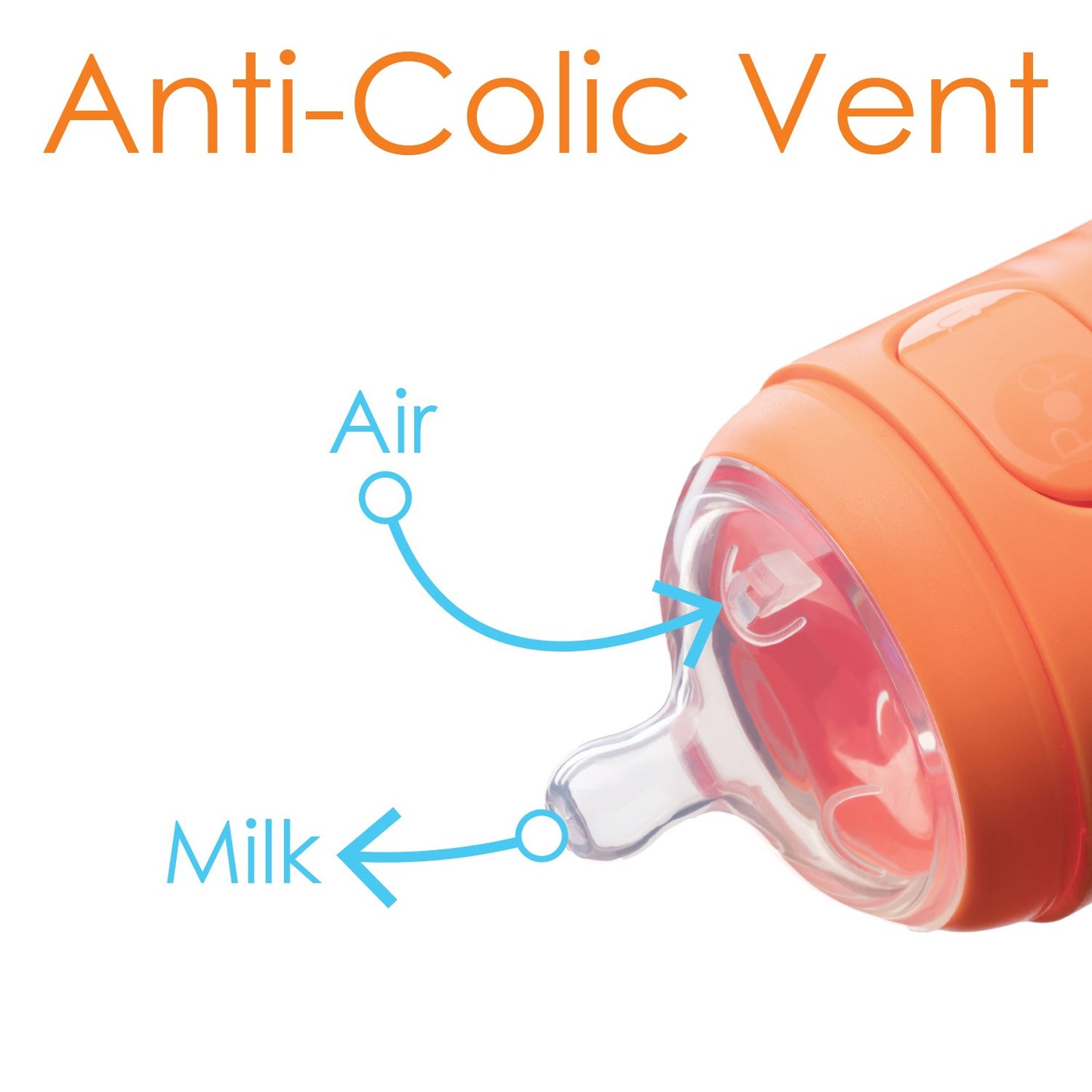 Popyum 5 Oz Orange Anti-Colic Formula Making/Mixing/Dispenser Baby Bottles, 2-Pack With #1 Slow Flow Nipples, 150 Ml, Bpa-Free,