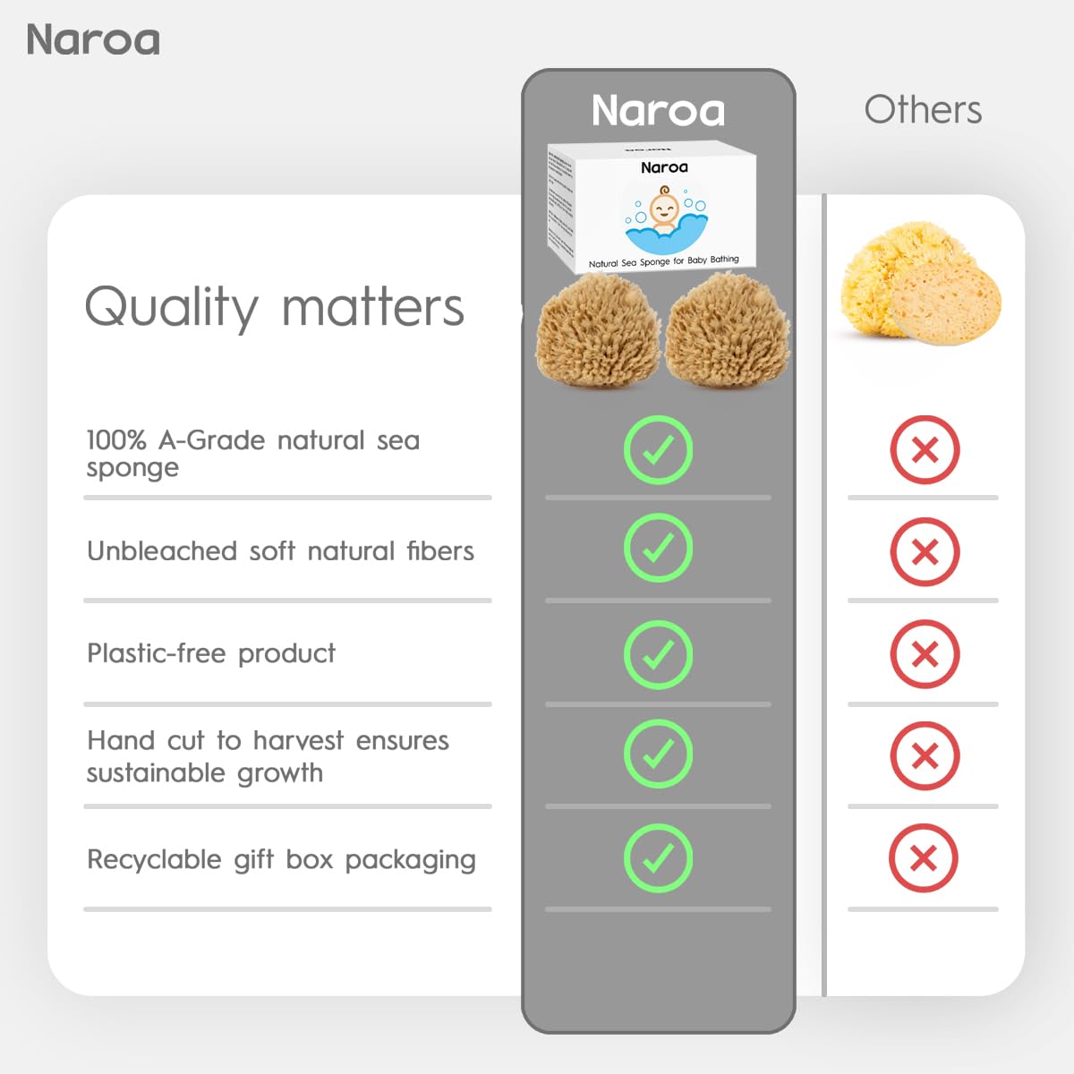 Naroa Natural Baby Bath Sponge In Gift Box | Premium Soft Wool Sea Sponge For Babies | Newborn Bath Time Essentials | Sustainabl