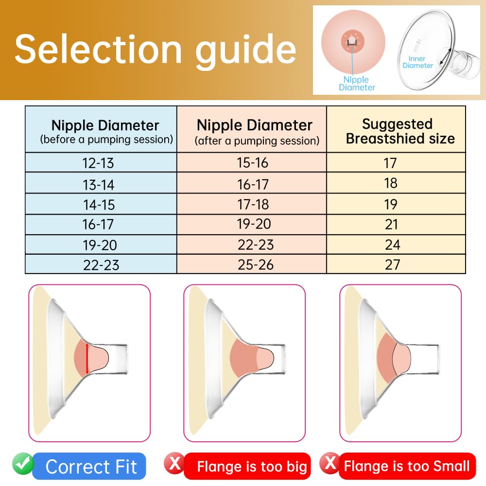 Pumpmom 21Mm Breast Pump Shields Flanges For Medela, Replace Flange Compatible With Medela Breast Pumps Personalfit, Freestyle,