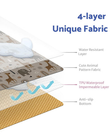 Baby Splat Mat For Under High Chair, 51 X 51 Inch Splash Mat, Waterproof And Washable Spill Mat, Anti-Slip Floor Protector, Elep