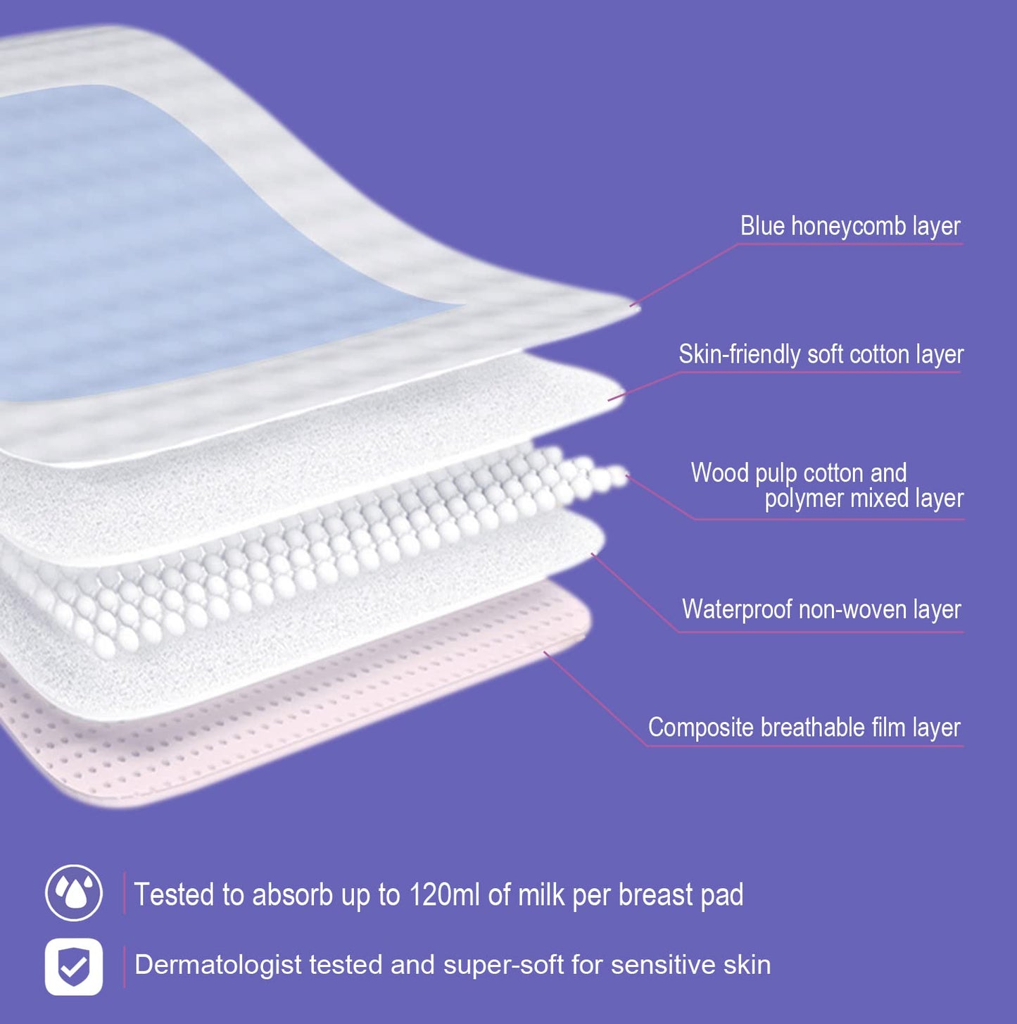 Gxxge Stay Dry Ultra Thin Disposable Nursing Pads For Breastfeeding Highly Absorbent Breast Pads Individually Wrapped 200 Count