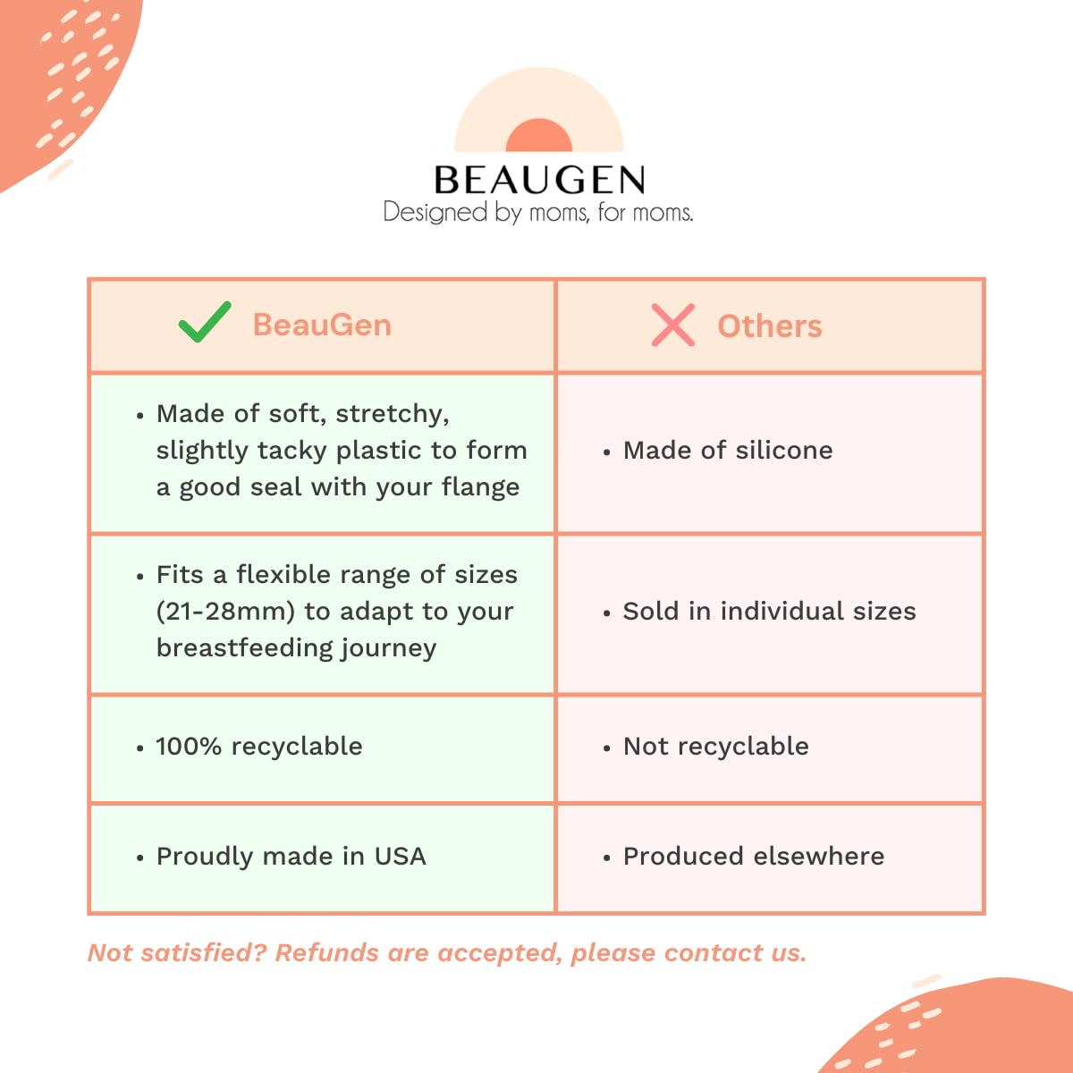 Beaugen Breast Pump Cushion - Soft Stretchy Clear Plastic Insert For Flange Comfort, Fit - Breastfeeding Essential - Bpa Free, F