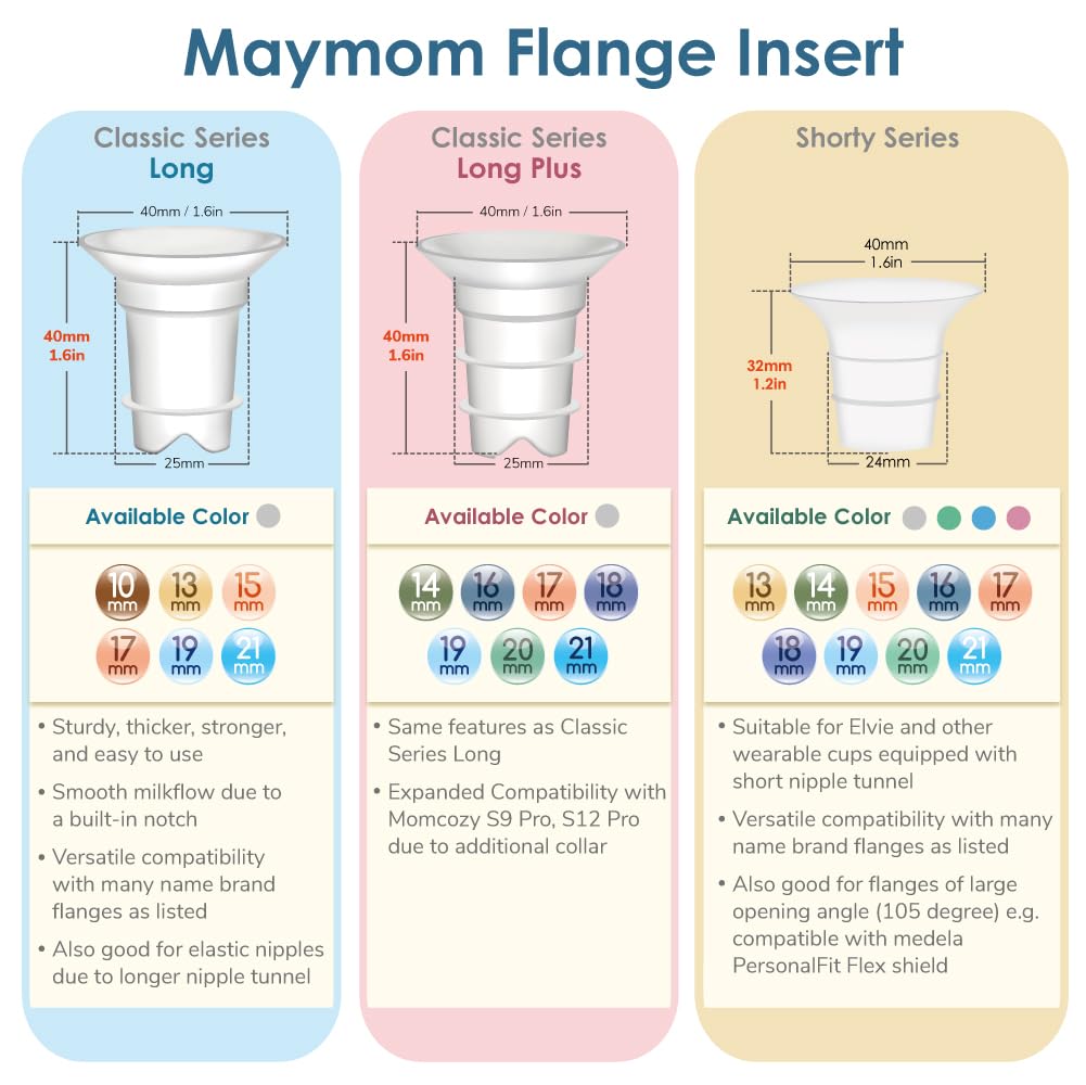 Maymom Flange 15Mm Inserts Compatible With Medela, Spectra 24 Mm Shields/Flanges, Momcozy/ Willow Wearable Cup. Compatible With