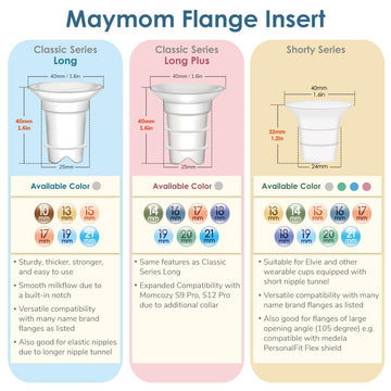Maymom Flange 15Mm Inserts Compatible With Medela, Spectra 24 Mm Shields/Flanges, Momcozy/ Willow Wearable Cup. Compatible With