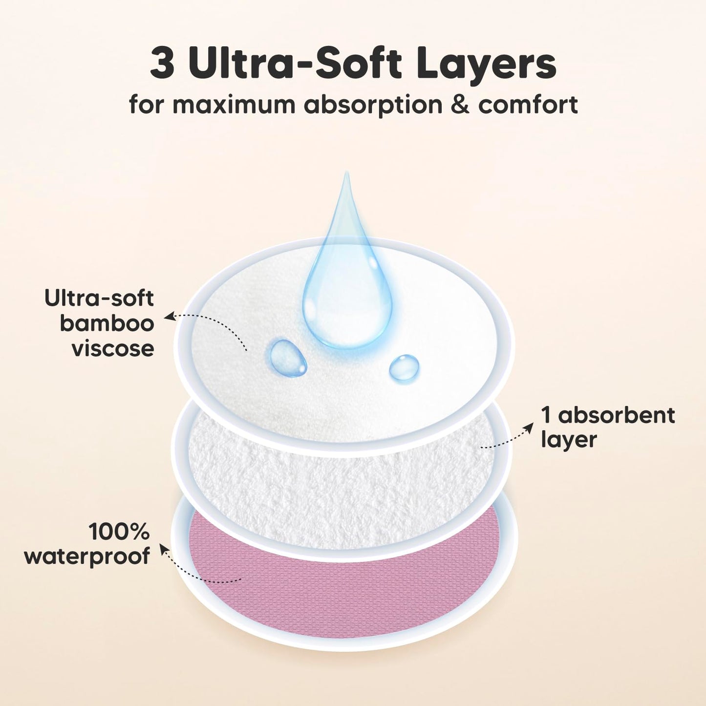 Organic Breast Pads - 14 Viscose Derived From Bamboo Washable Pads + Wash Bag, 3-Layers Breastfeeding Nipple Pad For Maternity,