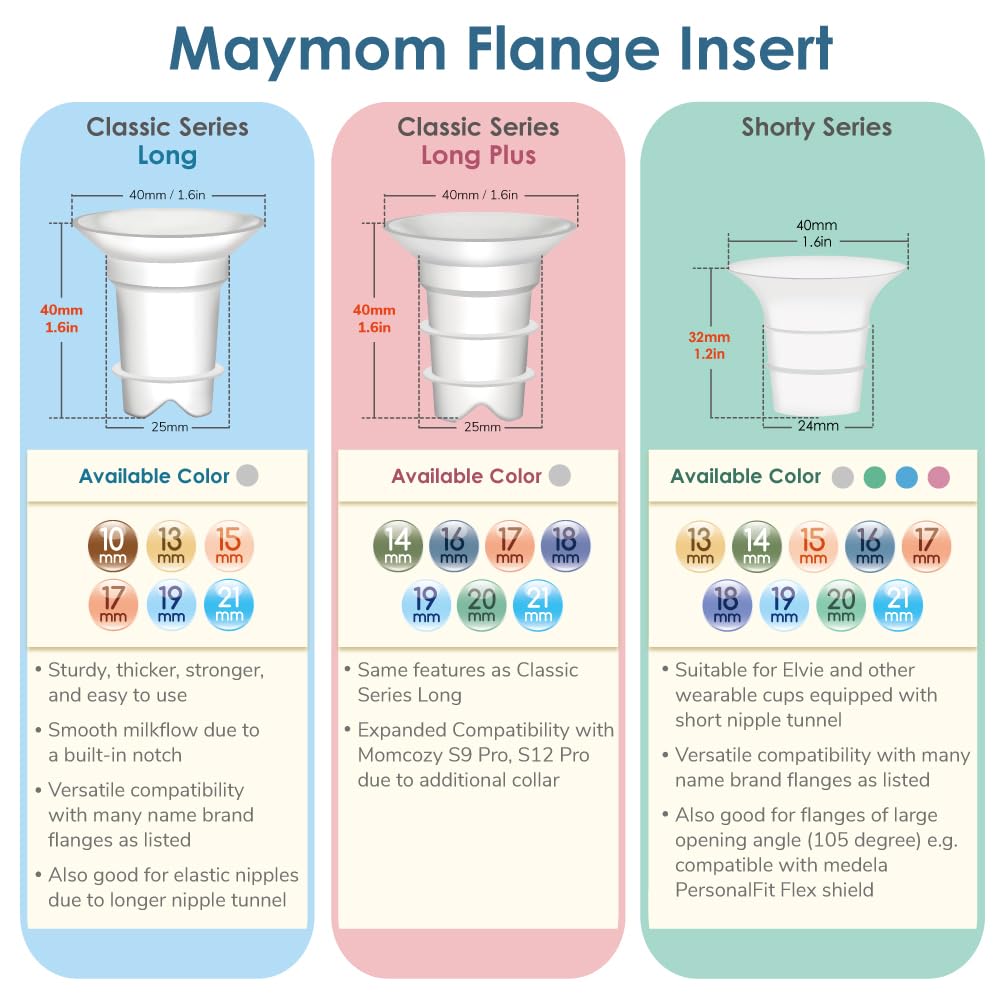 Maymom Flange Inserts 21Mm Compatible With Spectra, Medela 24 Mm Shields, Momcozy S9 Pro/S12 Pro, Willow Wearable Cup. Compatibl