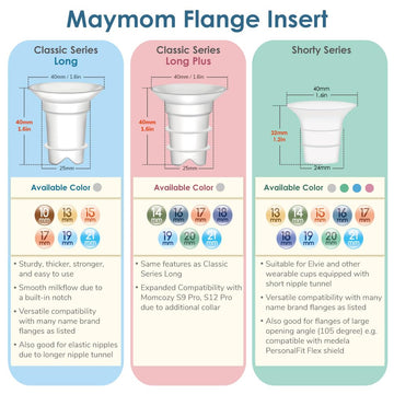 Maymom Flange Inserts 21Mm Compatible With Spectra, Medela 24 Mm Shields, Momcozy S9 Pro/S12 Pro, Willow Wearable Cup. Compatibl