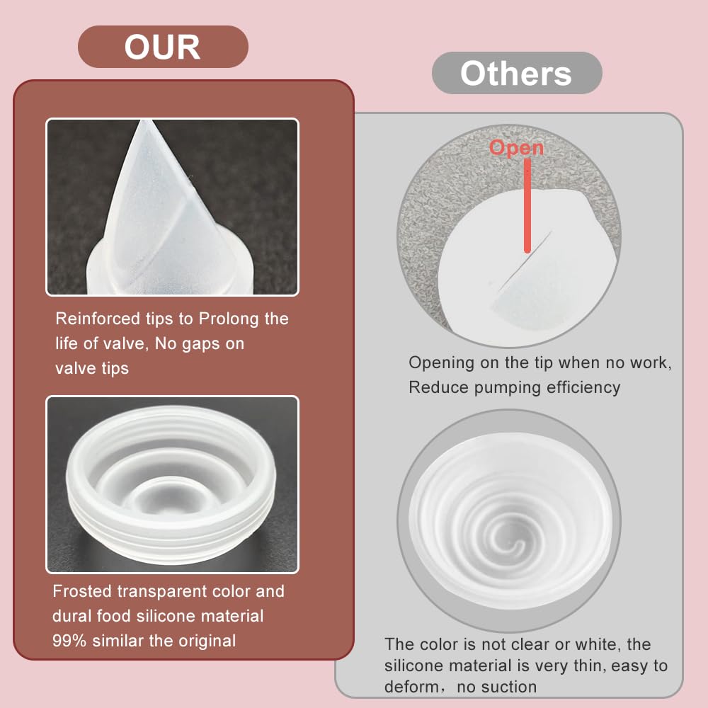 10Pcs M5 Breast Pump Replacement Parts, 6Pcs Silicone Duckbill Valve & 4Pcs Silicone Diaphragm Compatible With Momcozy M5 Wearab
