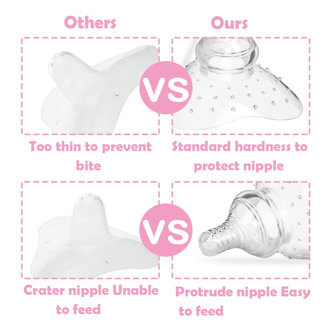 2 Pack Nipple Shields For Nursing Newborn 20Mm, Nippleshield For Breastfeeding Nursing Mothers With Inverted & Sore Nipple With