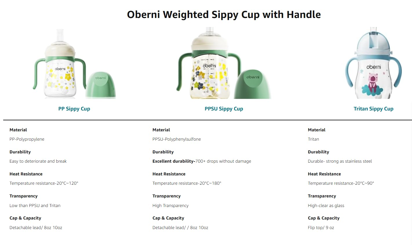Oberni Sippy Cup, Weighted Straw Baby Trainer Cup, Toddler Drinks Water Bottle With Leakproof Spout For 6+, No Spill Learner Cup