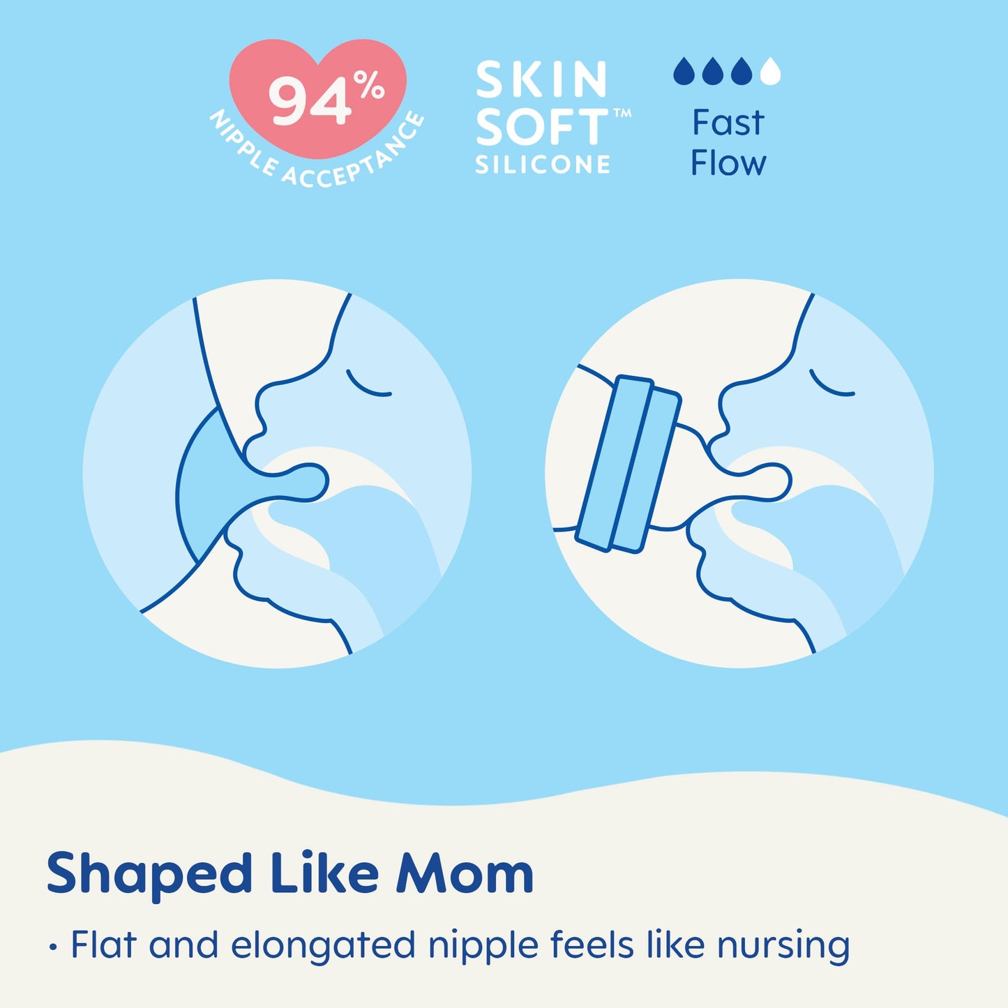 Mam Easy Active Anti-Colic Baby Bottle 11 Oz, Fast Flow, Breastfeeding-Like Silicone Nipple Bottle, Reduces Colic, Gas, & Reflux