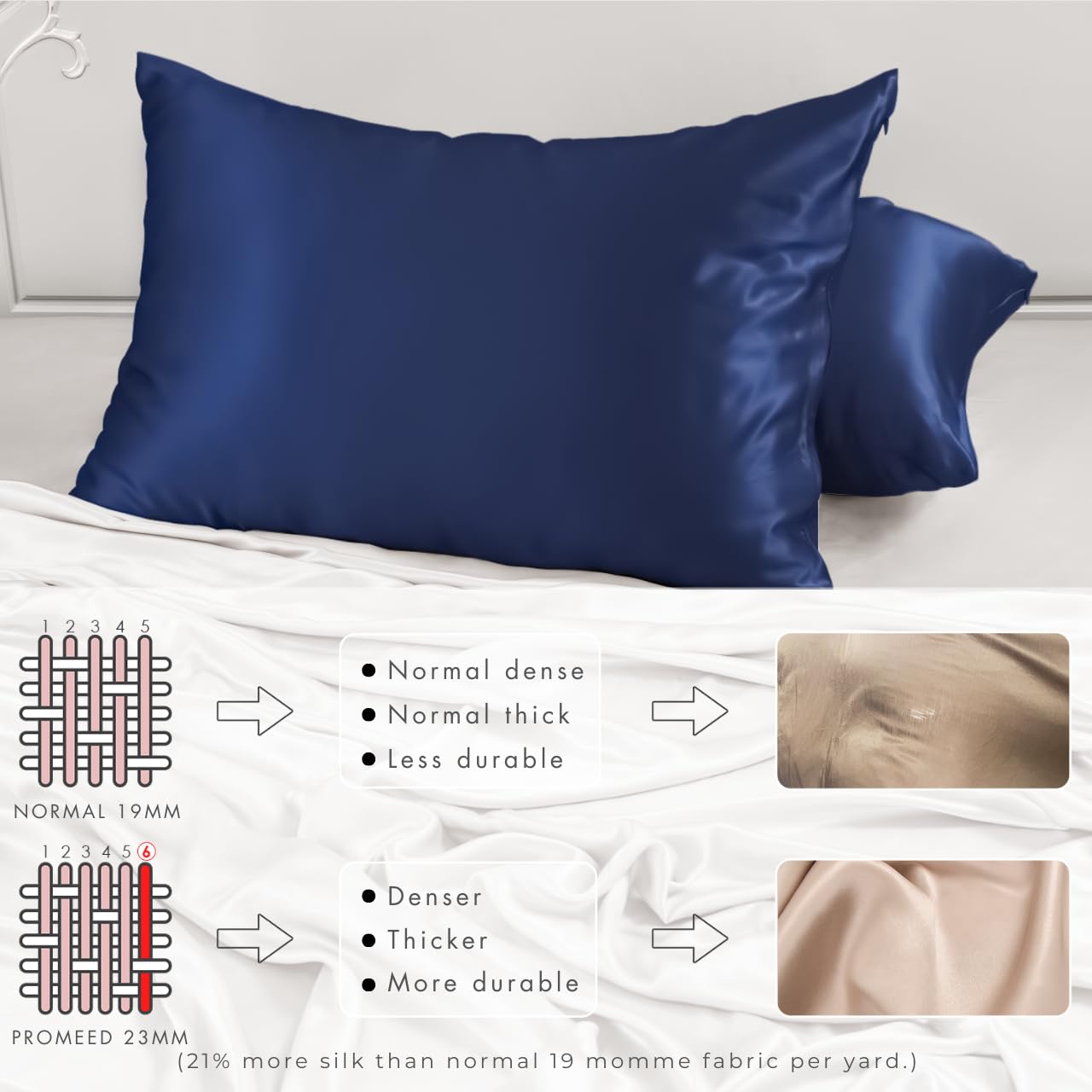 Promeed Premium 6A+ Silk Pillowcase Toddler Size For Kids - 100% 23 Momme Mulberry Silk Travel Pillow Case Covers For Hair And S