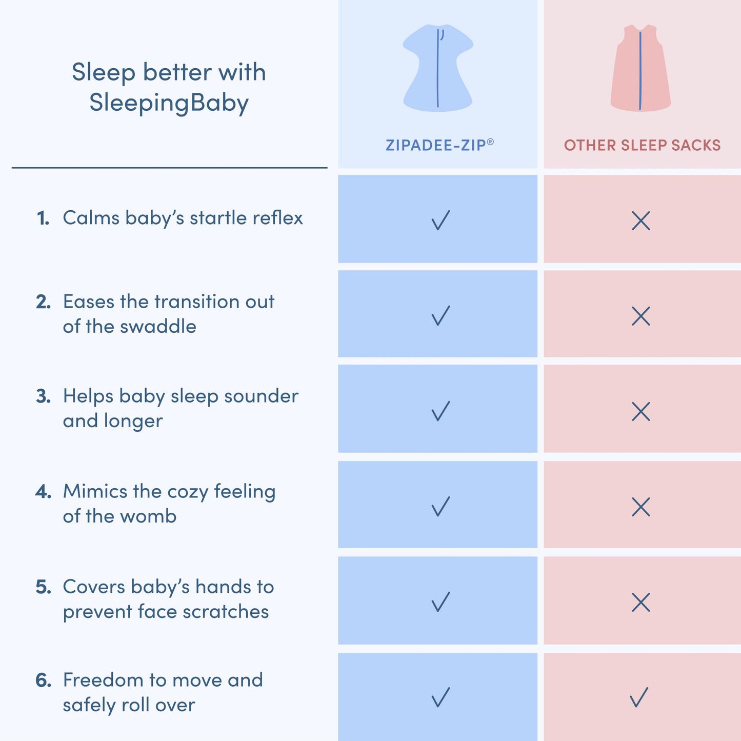 SleepingBaby Zipadee-Zip Transitional Swaddle Sack, 4-8 Month - Roomy Zipper Swaddle for Easy Diaper Changes and Proper Hip Deve