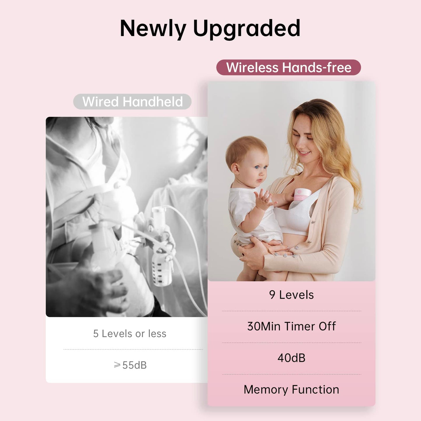 Tsrete Double Wearable Breast Pump, Electric Hands-Free Breast Pumps With 2 Modes, 9 Levels, Lcd Display, Memory Function Rechar