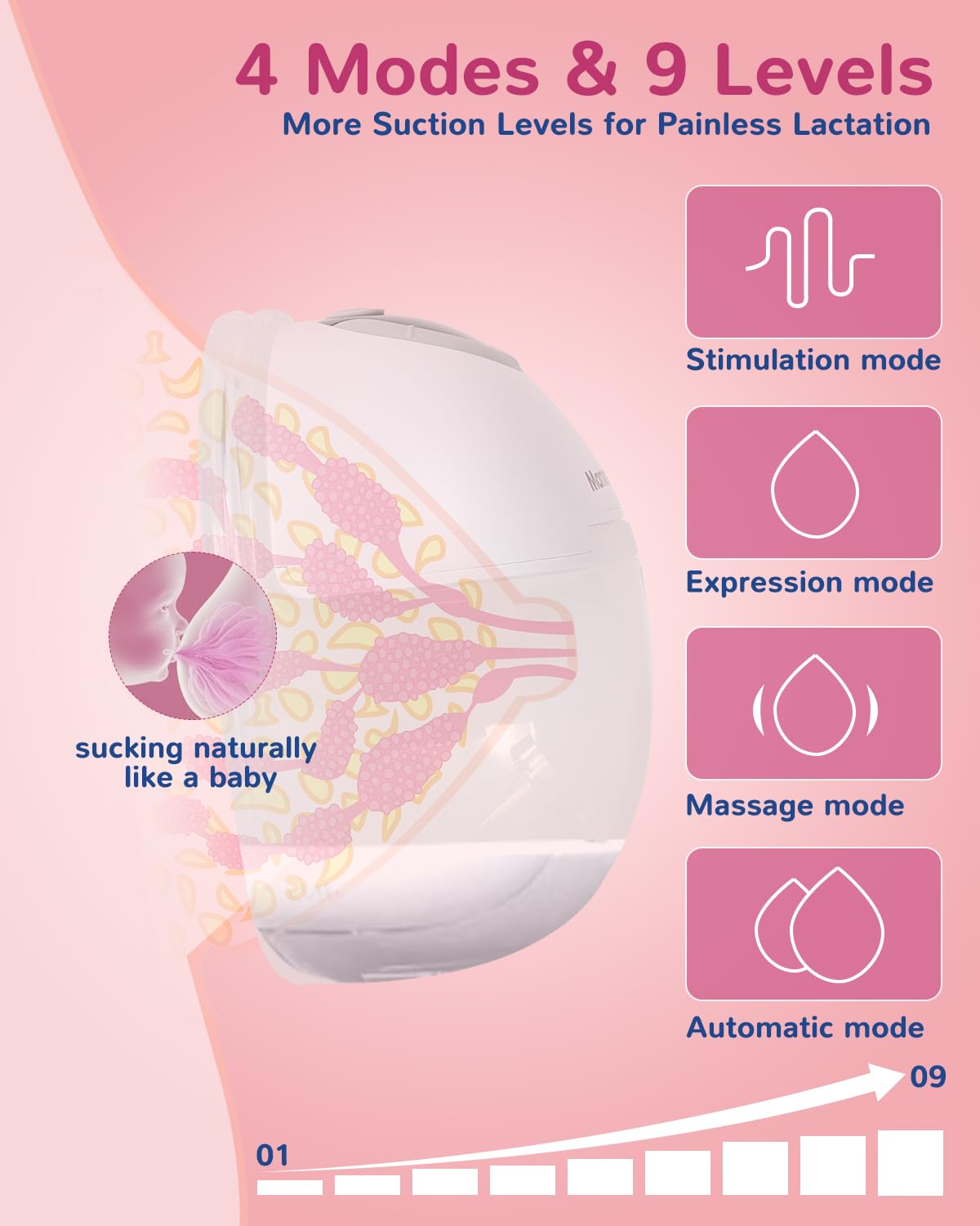 Mammanuwa Electric Breast Pump - Lightweight, Portable, & Hands-Free With Baby Mouth Technology - Bpa-Free, 4 Modes, 9 Levels -