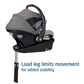 Maxi-Cosi'S Mico Luxe+ Baby Car Seat: Infant Car Seat With Base And Versatile Baby Carrier Seat Functionality, Urban Wonder