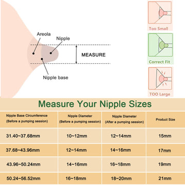 21Mm Flange Inserts Compatible With Momcozy S12 Pro/S9 Pro /M5/M9/Medela/Tsrete Wearable Breast Pump,Suitable Spectra S1/S2, Red