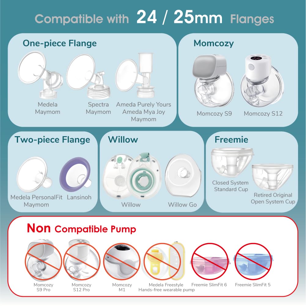 Maymom Flange Insert 10 Mm Compatible With Medela And Spectra 24 Mm Shields/Flanges. Use With Medela Freestyle And Momocozy S9/S