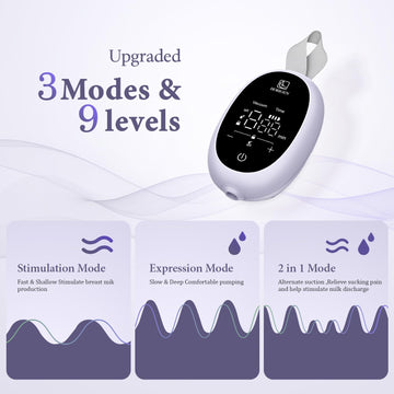 Breast Pump D6, Ultra-Lightweight Hands Free Wearable Breast Pump With Upgraded Leak-Proof Double-Seal Flange, Electric Breastfe