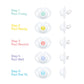 Frida Baby Silicone Paci Weaning System, Bpa Free, Latex Free