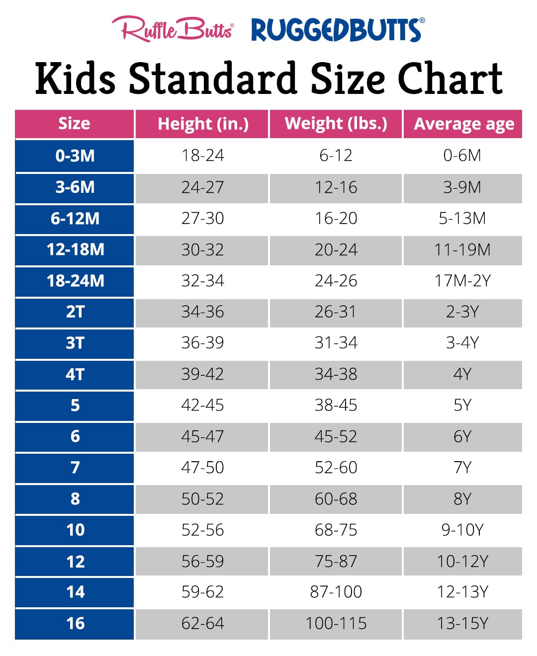 Rufflebutts Light Wash Denim 3-6M