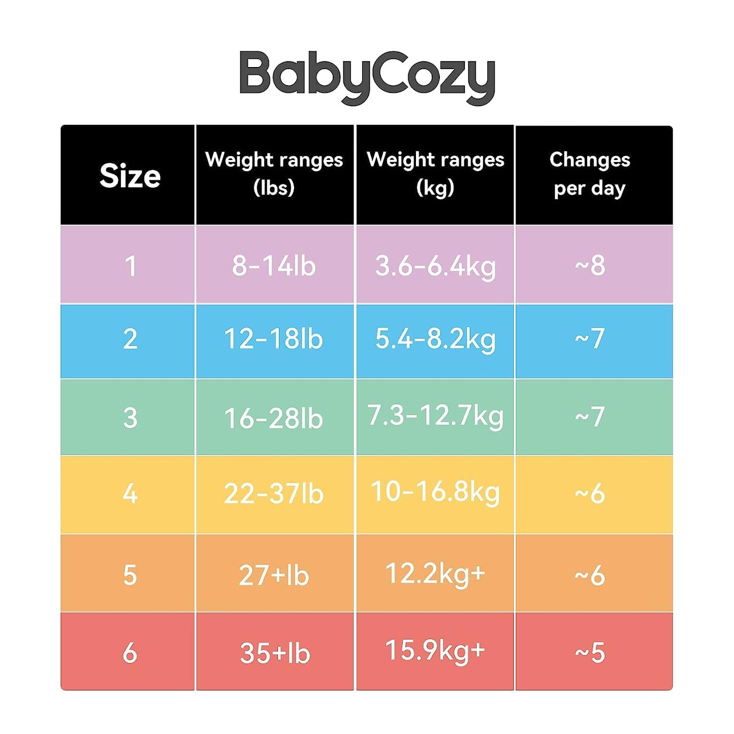 Newborn Baby Diapers Size 2(12-18Lb) 74 Count Babycozy Bouncy Soft Diapers Hypoallergenic, Dry Disposable Diapers With Softer To