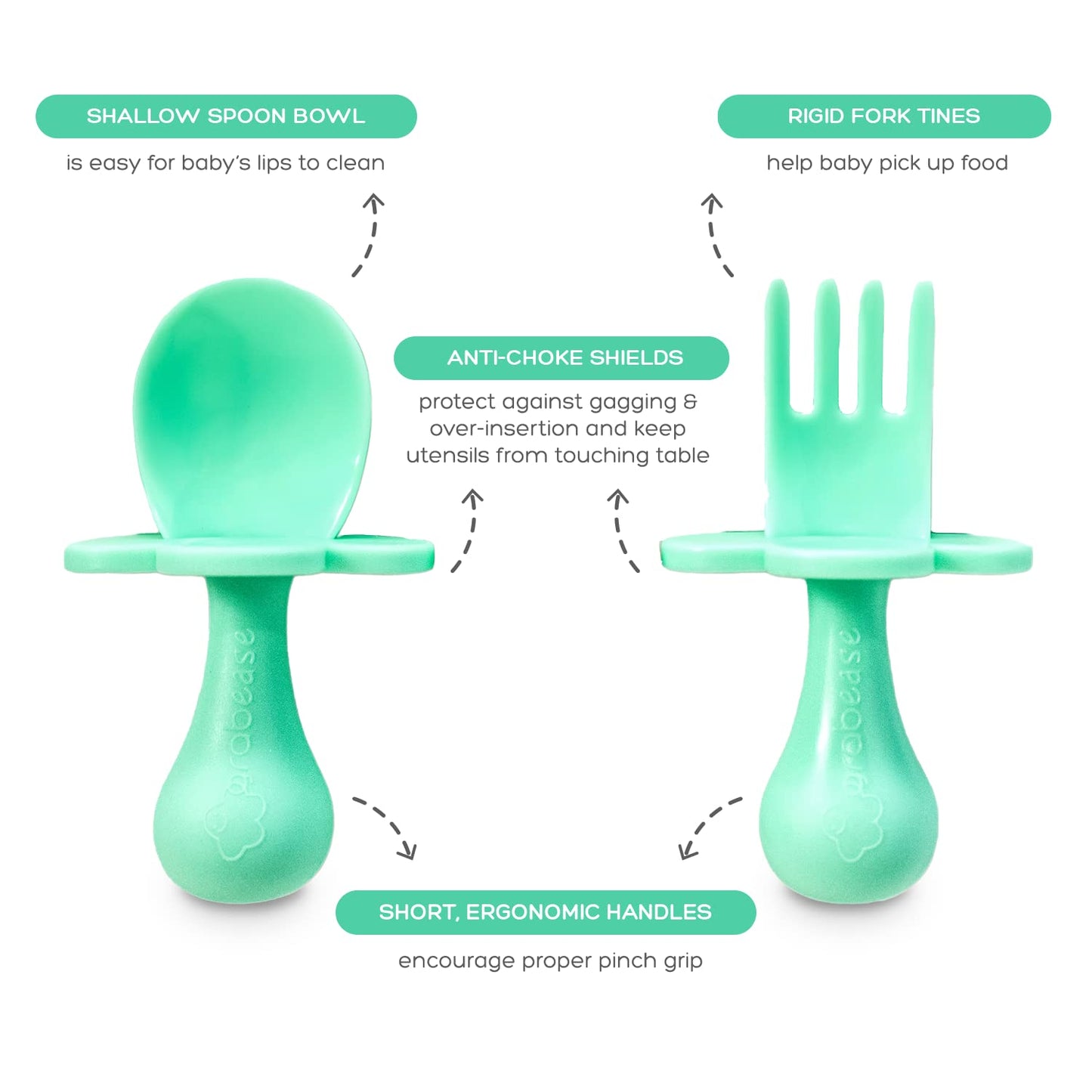 Grabease Baby Plates And Bowls Set - Essential Baby-Led Weaning Supplies For Portion Control And Self-Feeding - Suction Bottoms