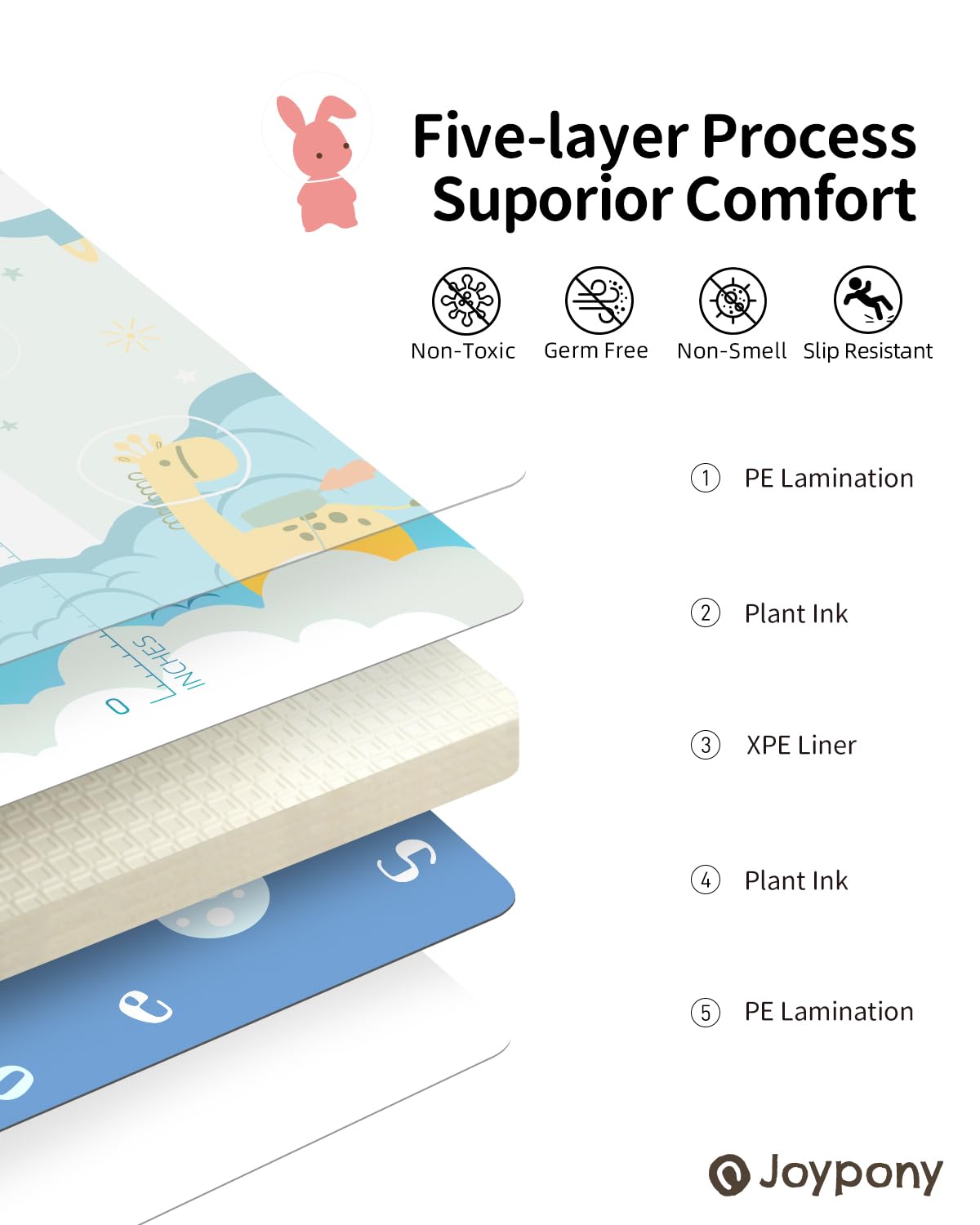 Joypony Baby Play Mat 79' X 71',Extra Large Foldable Play Mats For Babies And Toddlers,Waterproof Antislip Portable Baby Floor