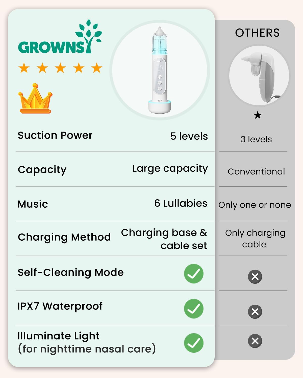Grownsy Nasal Aspirator For Baby, Upgraded 5 Suction Levels Baby Nose Sucker, Ipx7 Waterproof Electric Nose Suction For Baby, Bo