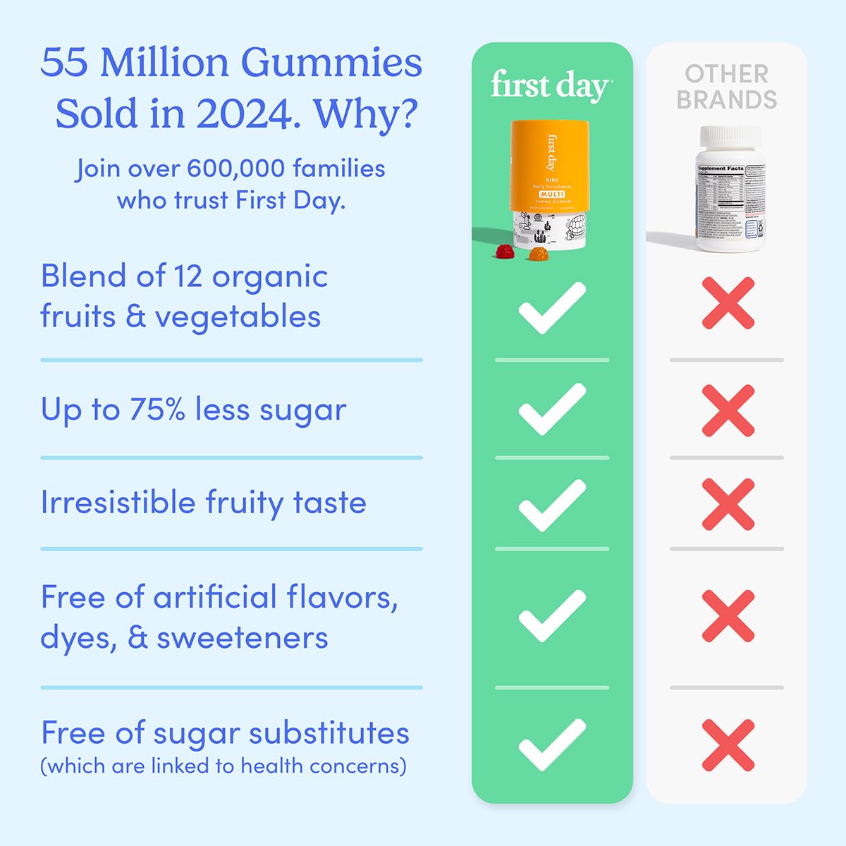 First Day Kids Multivitamin Gummies - Multivitamin For Kids Ages 4+, Delicious Strawberry & Orange, Beta Carotene, Fruit & Veget